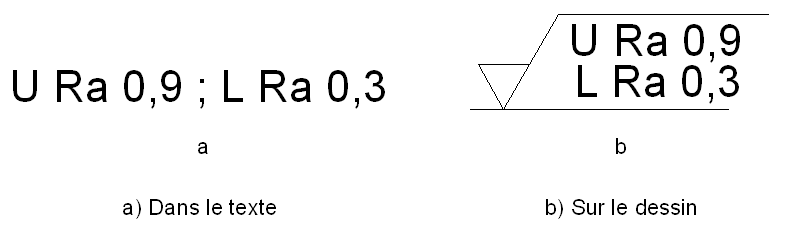 Norme ISO 1302 - Indication De L'état De Surface